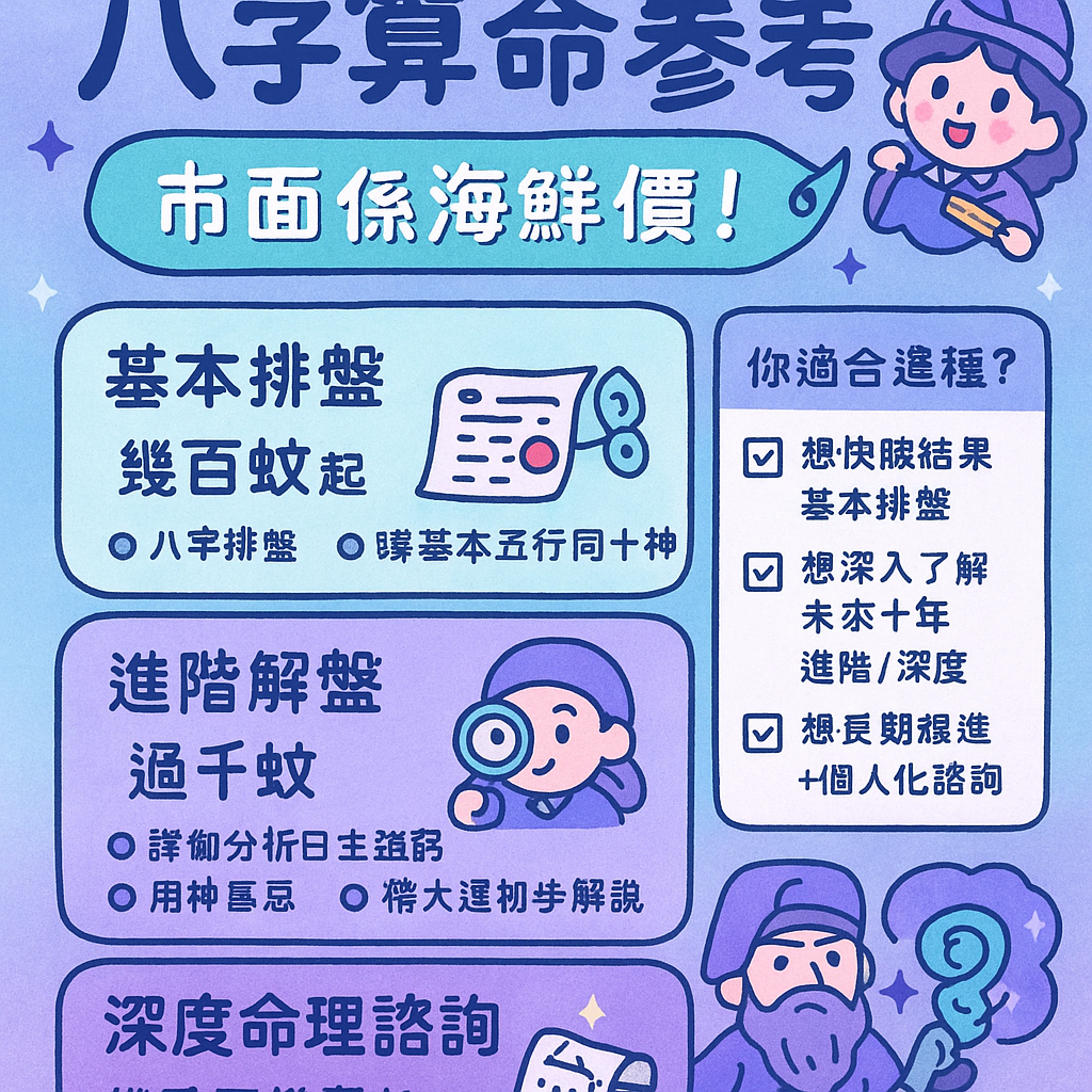2026算命收費參考